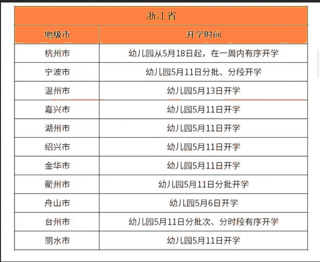 幼儿园啥时候开学