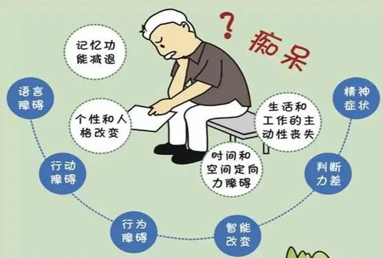 失智症治疗方法