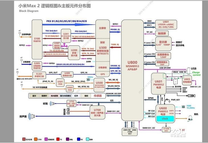 小米max卡顿解决方法