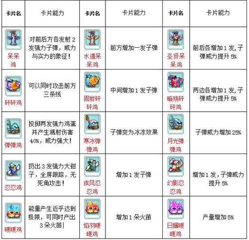 美食大战老鼠图鉴