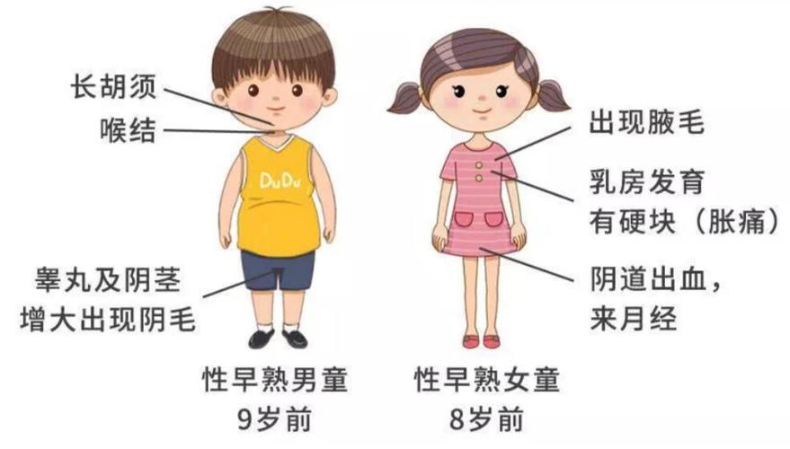 真性性早熟