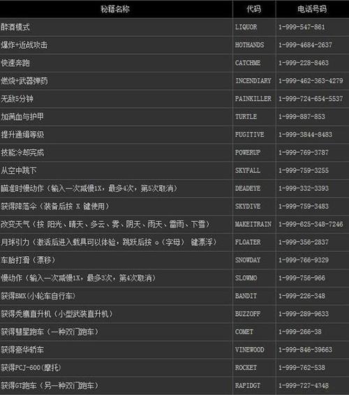 GTAPC的账号PS4能用吗
