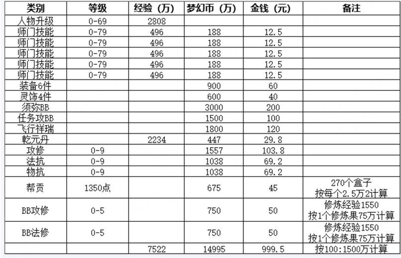 梦幻西游能赚钱吗