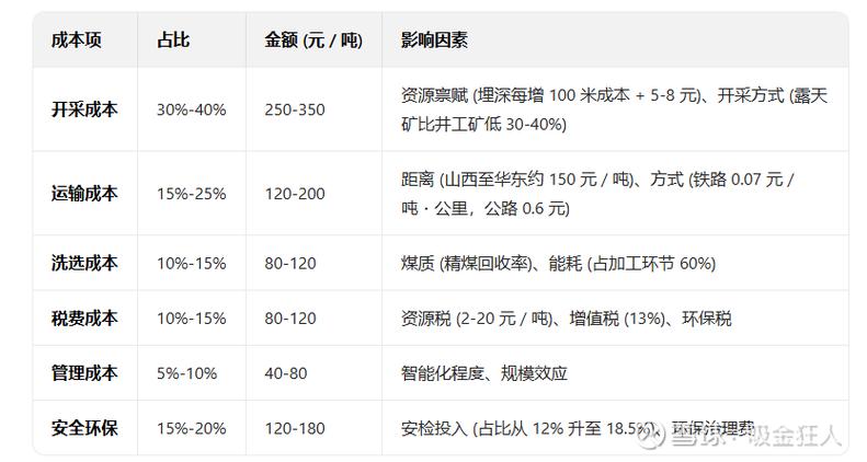 焦媒期货在哪个交易所