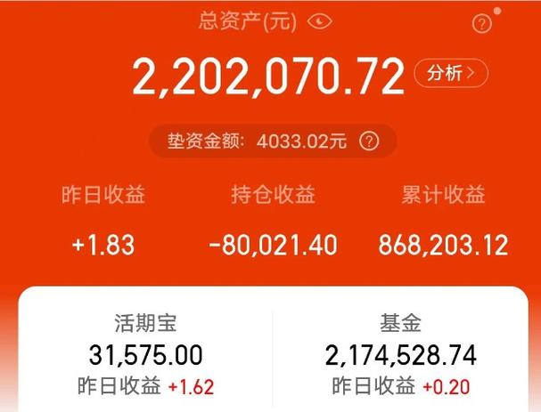 天天盈利
