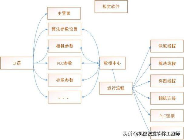 软件开发框架有哪些