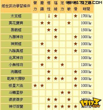 金庸群侠传3d物品代码表大全