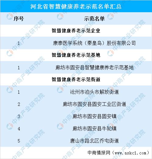 河北智慧健康