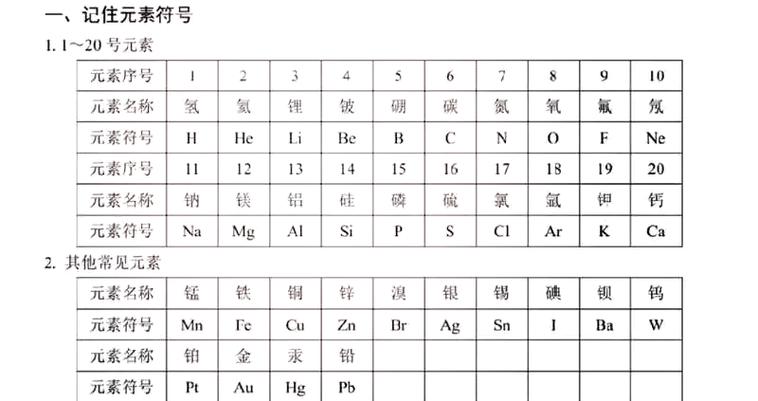 金属元素对照表