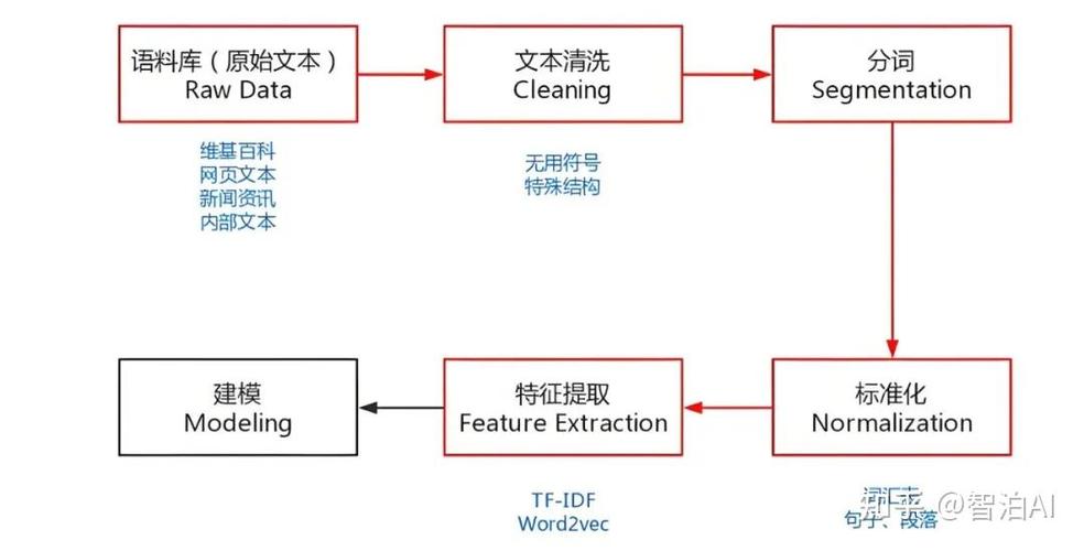 nlp基础知识缩略图