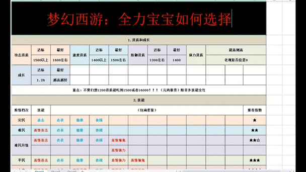 梦幻西游全力宝宝速度