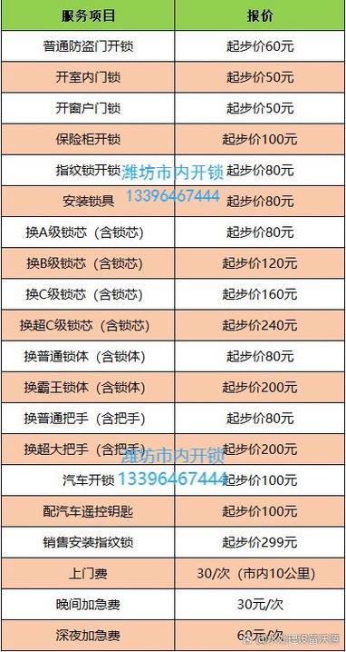 智能锁开锁多少钱一次