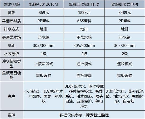 箭牌马桶盖价格表一览
