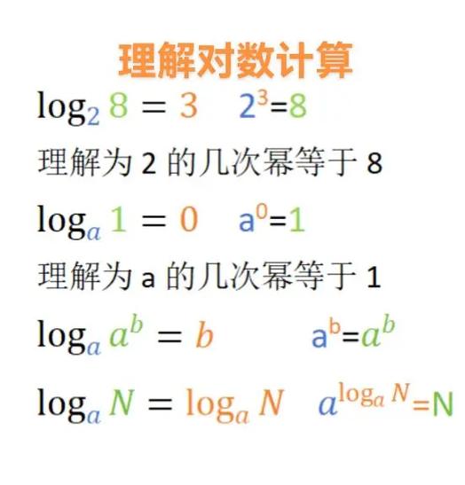 log与lg的运算图标
