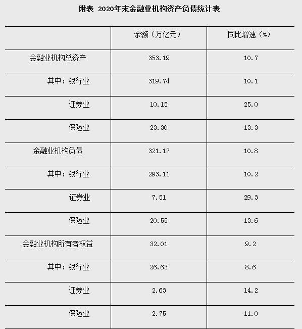 我国行业金融机构总资产