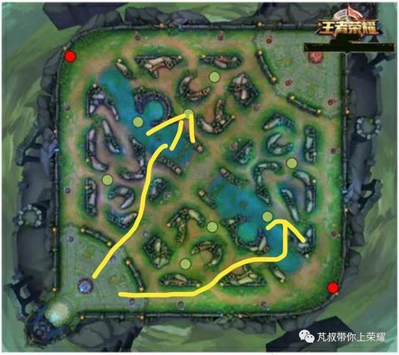 王者各个路线代表什么