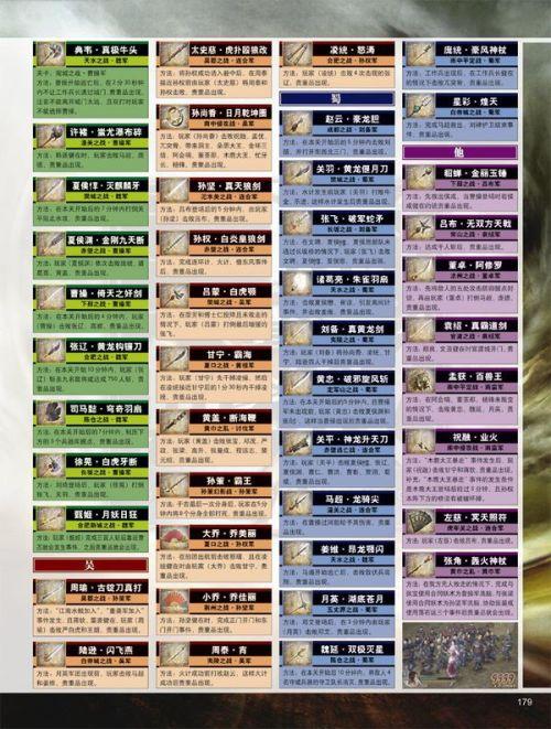 真三国无双4贵重物品攻略缩略图