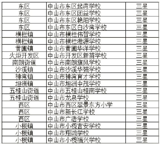 私立高中排名前十
