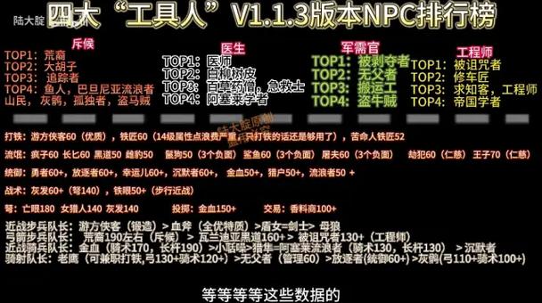 骑砍2哪些领主值得招募