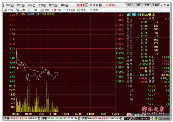 中信证券软件