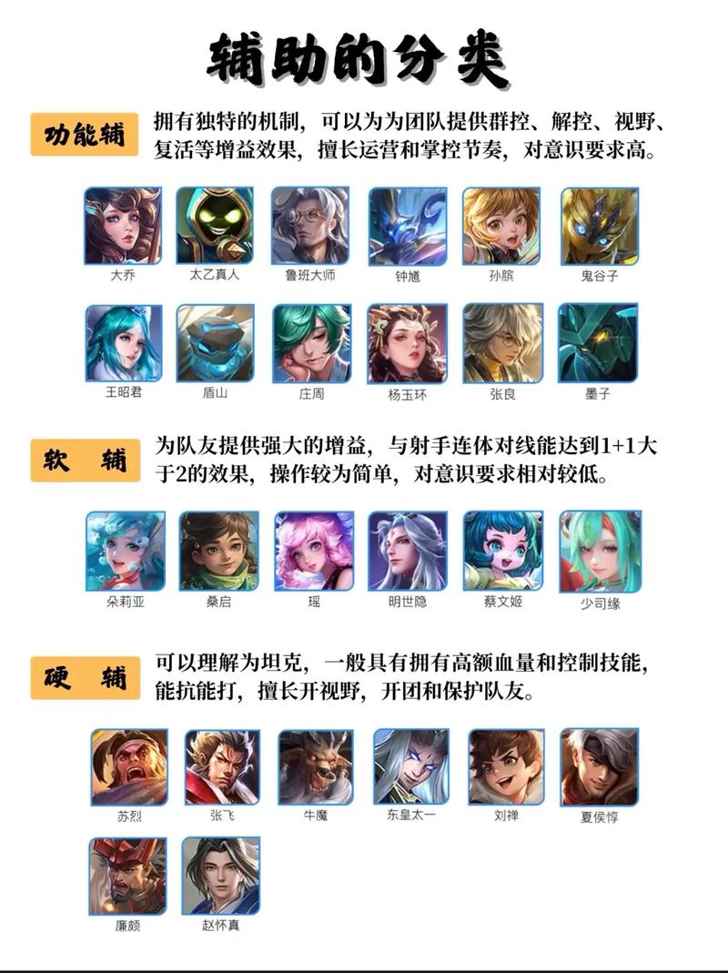 王者荣耀科技辅助网站