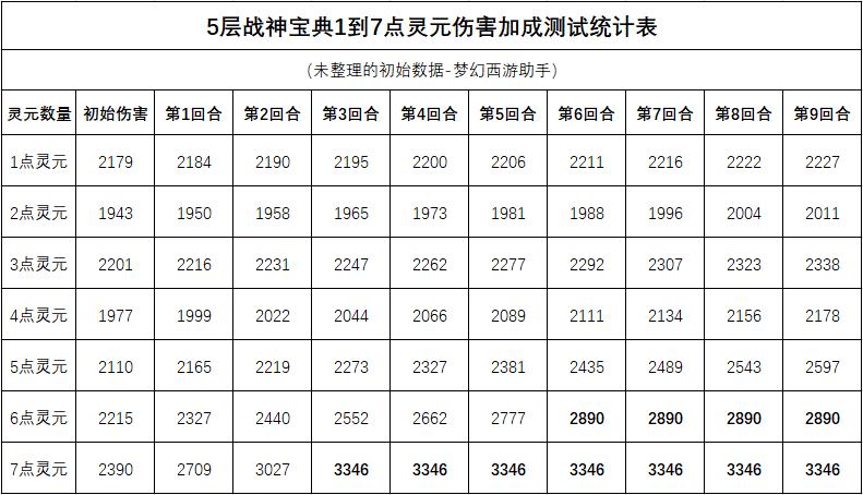 ps2战神1全程攻略缩略图