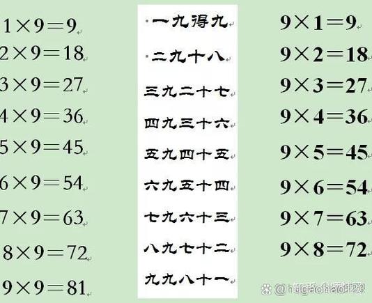 数学万能口诀