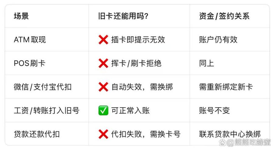 同号换卡后原卡怎么处理