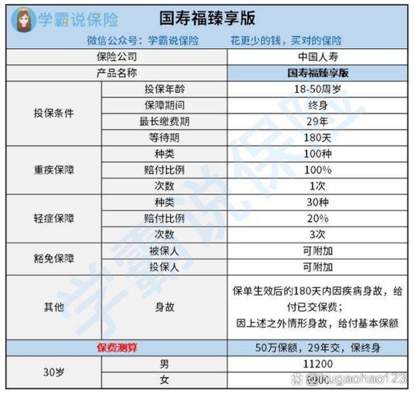 国寿福至尊版和臻享版