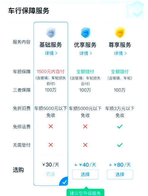 哪些租车公司可以异地还车