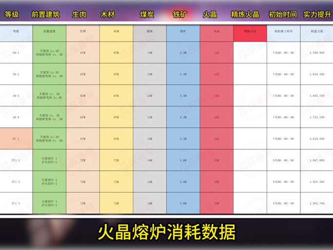 火晶3升4需要什么条件