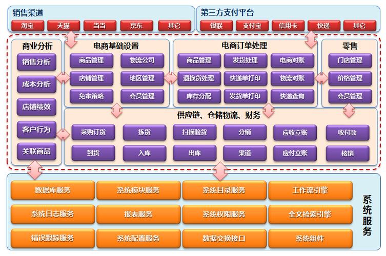 什么叫电商电商是干什么的
