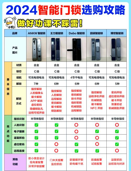 半自动指纹锁安装教程