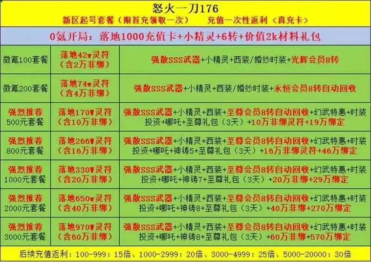 奶牛镇怒火一刀打金攻略