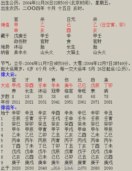 生辰八字看职业方向