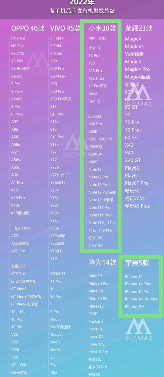 手机版本型号图标