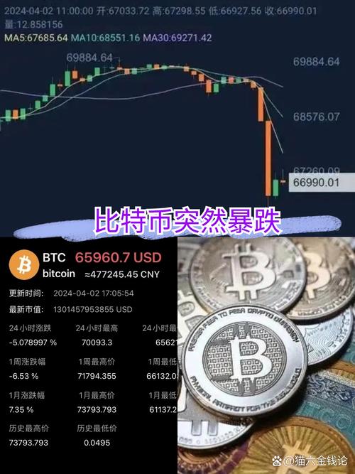 这两天虚拟币暴跌原因