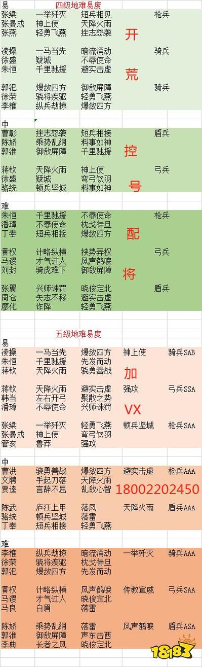 三国志战略版pk赛季开荒等级表