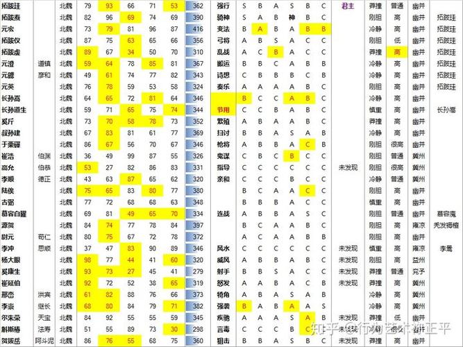 三国志姓名汉字日文对照表
