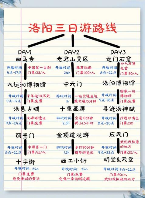 三日游最火5个地方