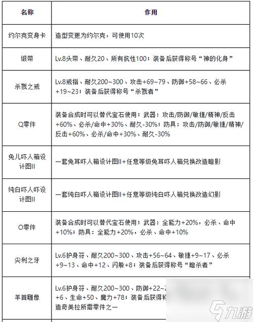 魔力宝贝任务攻略