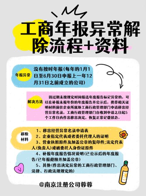 工商解异常需要什么资料