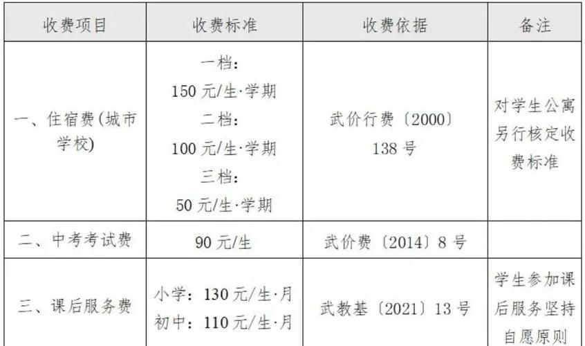 武汉尖锋教育收费标准