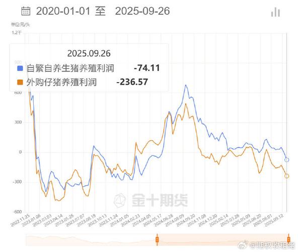 养猪挣钱吗利润多少
