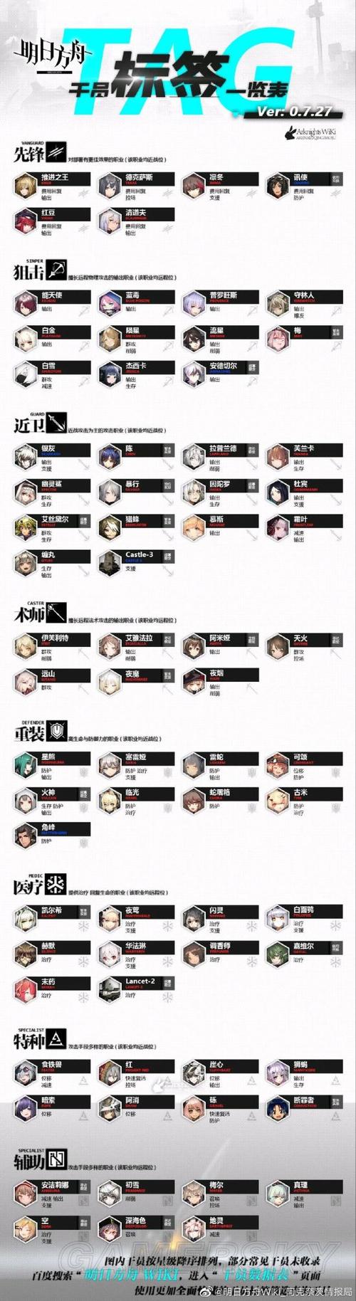 明日方舟招募干员标签