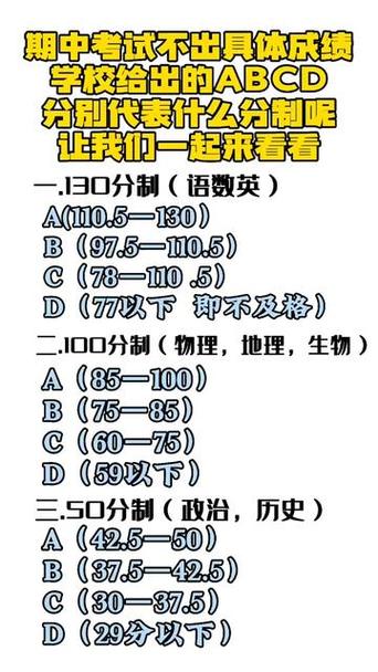 中学成绩等级abcd代表多少分