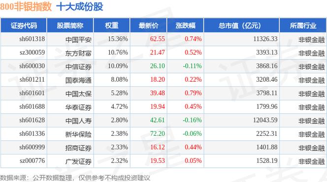 第一创业股票吧缩略图