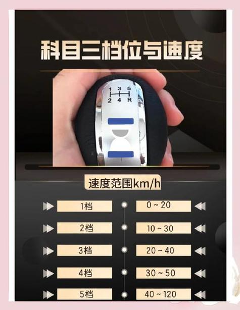 自动挡D3快还是D快图标