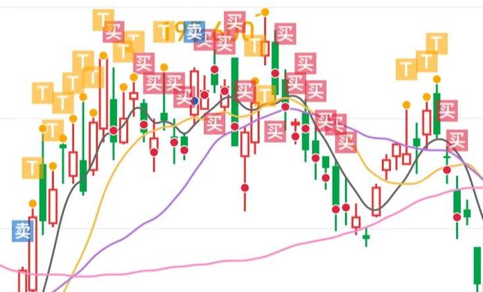 股票s和t分别代表什么
