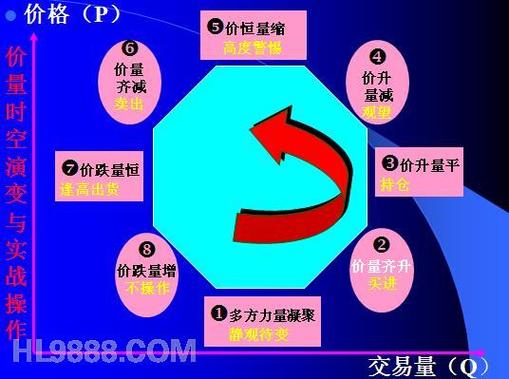 量价时空法则 完整版截图